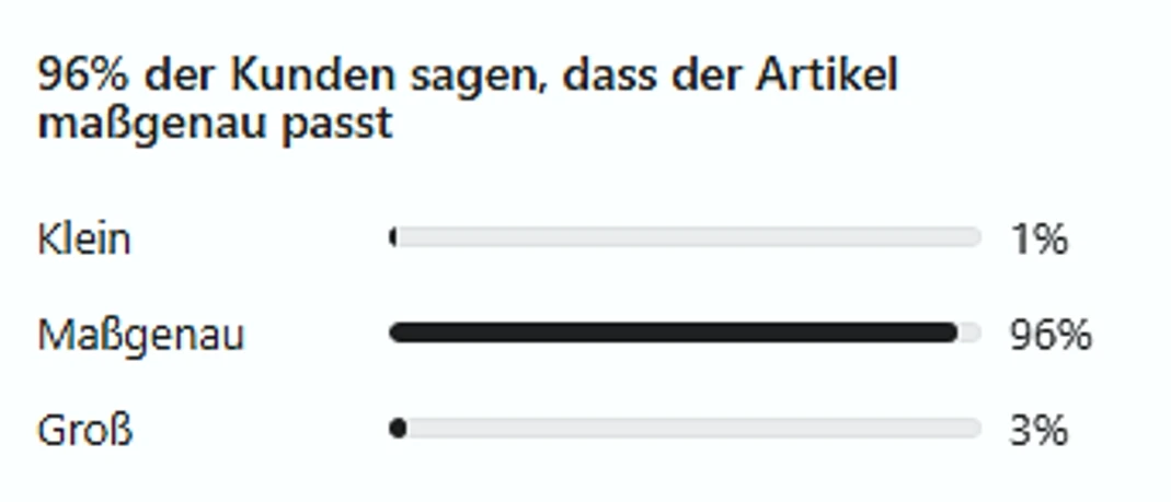 Kundenmeinungen zur Gr&ouml;&szlig;e